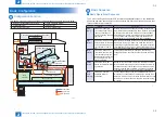 Preview for 26 page of Canon D1300 Series Service Manual