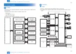 Preview for 33 page of Canon D1300 Series Service Manual