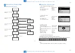 Preview for 140 page of Canon D1300 Series Service Manual