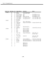 Preview for 88 page of Canon D78-5132 Service Manual