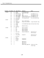 Preview for 88 page of Canon D78-5152 Service Manual