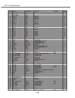 Предварительный просмотр 79 страницы Canon D78-5232 Service Manual