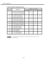 Preview for 36 page of Canon D78-5351 Service Manual