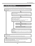 Предварительный просмотр 55 страницы Canon D78-5351 Service Manual