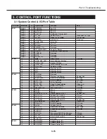 Preview for 80 page of Canon D78-5382 Service Manual