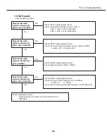 Предварительный просмотр 71 страницы Canon D78-5452 Service Manual