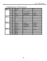 Предварительный просмотр 75 страницы Canon D78-5452 Service Manual