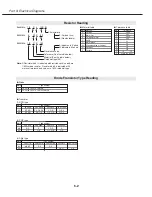 Preview for 101 page of Canon D78-5452 Service Manual