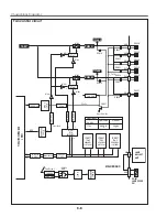 Предварительный просмотр 108 страницы Canon D78-5532 Service Manual