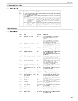 Предварительный просмотр 101 страницы Canon DADF-AA1 Service Manual