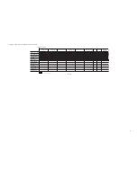 Preview for 9 page of Canon DADF-M1 General Timing Chart/General Circuit Diagram