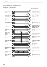 Preview for 60 page of Canon DADF-R1 Service Manual