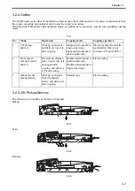 Preview for 65 page of Canon DADF-R1 Service Manual