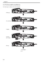 Preview for 66 page of Canon DADF-R1 Service Manual