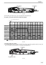 Preview for 101 page of Canon DADF-R1 Service Manual