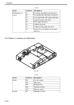 Preview for 192 page of Canon DADF-R1 Service Manual