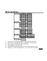 Предварительный просмотр 23 страницы Canon DC-4381 User Manual