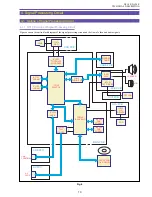 Предварительный просмотр 48 страницы Canon DC10 E Service Manual