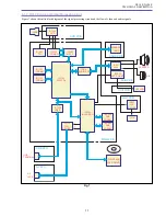 Предварительный просмотр 49 страницы Canon DC10 E Service Manual