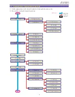 Предварительный просмотр 64 страницы Canon DC10 E Service Manual