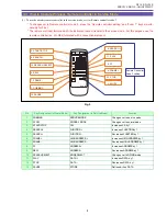 Предварительный просмотр 125 страницы Canon DC10 E Service Manual