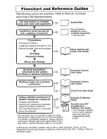 Предварительный просмотр 2 страницы Canon DICiITAL ELPH WIRELESS User Manual