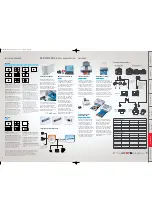 Preview for 17 page of Canon Digital Camera Lens System Manual