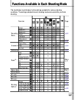 Предварительный просмотр 129 страницы Canon Digital IXUS 60 Advance User Manual