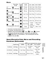 Предварительный просмотр 143 страницы Canon DIGITAL IXUS 75 Advanced User'S Manual