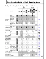 Preview for 151 page of Canon DIGITAL IXUS 75 Advanced User'S Manual