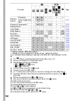 Preview for 152 page of Canon DIGITAL IXUS 75 Advanced User'S Manual