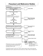 Предварительный просмотр 2 страницы Canon DIGITAL IXUS 75 User Manual