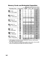 Предварительный просмотр 178 страницы Canon DIGITAL IXUS 75 User Manual