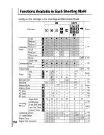 Предварительный просмотр 198 страницы Canon DIGITAL IXUS 75 User Manual