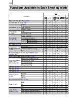 Предварительный просмотр 222 страницы Canon Digital IXUS 90 IS User Manual