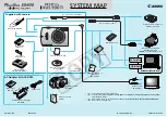 Canon Digital IXUS 900 TI System Map preview