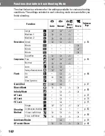 Предварительный просмотр 162 страницы Canon Digital IXUS II s User Manual