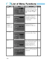 Предварительный просмотр 120 страницы Canon DIGITAL IXUS v
EOS D30 User Manual