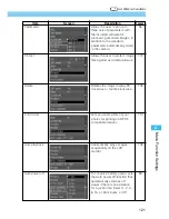 Предварительный просмотр 121 страницы Canon DIGITAL IXUS v
EOS D30 User Manual