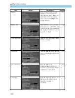 Предварительный просмотр 122 страницы Canon DIGITAL IXUS v
EOS D30 User Manual