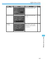 Предварительный просмотр 123 страницы Canon DIGITAL IXUS v
EOS D30 User Manual