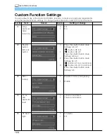 Предварительный просмотр 124 страницы Canon DIGITAL IXUS v
EOS D30 User Manual