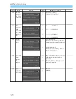 Предварительный просмотр 126 страницы Canon DIGITAL IXUS v
EOS D30 User Manual