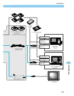 Предварительный просмотр 143 страницы Canon DIGITAL IXUS v
EOS D30 User Manual