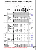 Предварительный просмотр 125 страницы Canon Digital IXUS55 User Manual