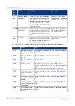 Preview for 120 page of Canon Digital Video Software v.32 Technical & Service Manual