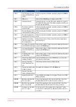 Preview for 121 page of Canon Digital Video Software v.32 Technical & Service Manual