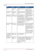 Preview for 139 page of Canon Digital Video Software v.32 Technical & Service Manual