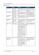 Preview for 140 page of Canon Digital Video Software v.32 Technical & Service Manual