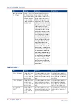 Preview for 142 page of Canon Digital Video Software v.32 Technical & Service Manual